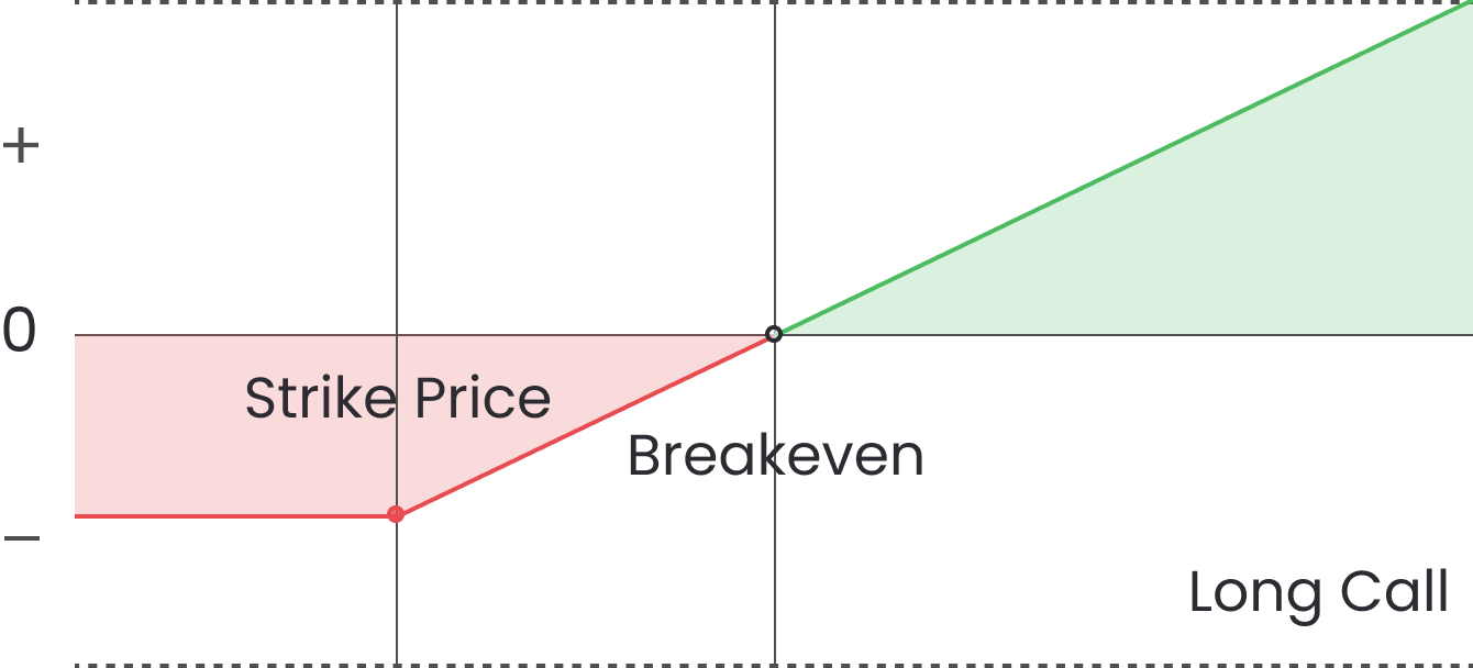 單腿期權- Tradesk